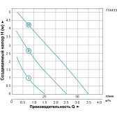 Циркуляційний насос LEO LRP25-60/130 з гайками та кабелем